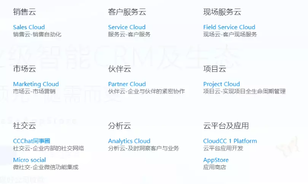 为什么都说 Salesforce 不好用 ？不好在哪里、主流替换策略