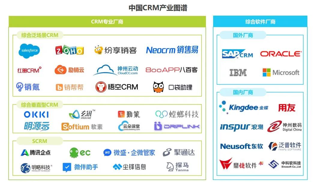 Salesforce水土不服？国产CRM谁能成为最佳替代