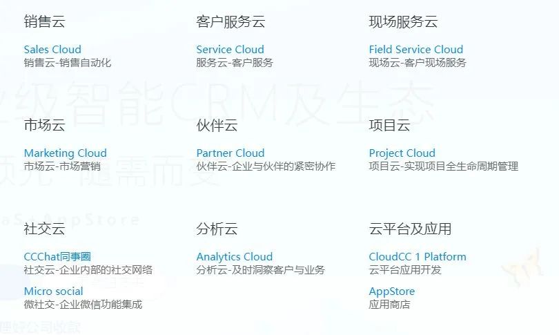 Salesforce水土不服？国产CRM谁能成为最佳替代