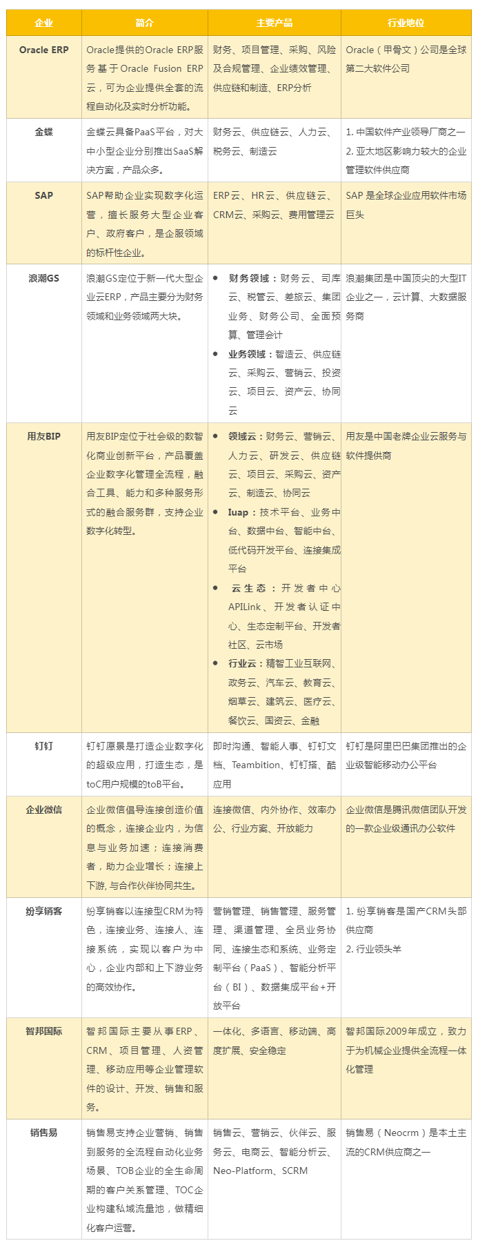 2023年十大企业管理软件系统排名