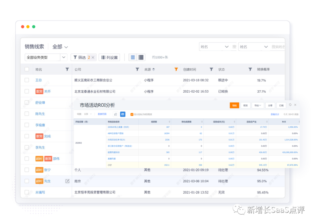 CRM 销售管理系统功能有哪些？