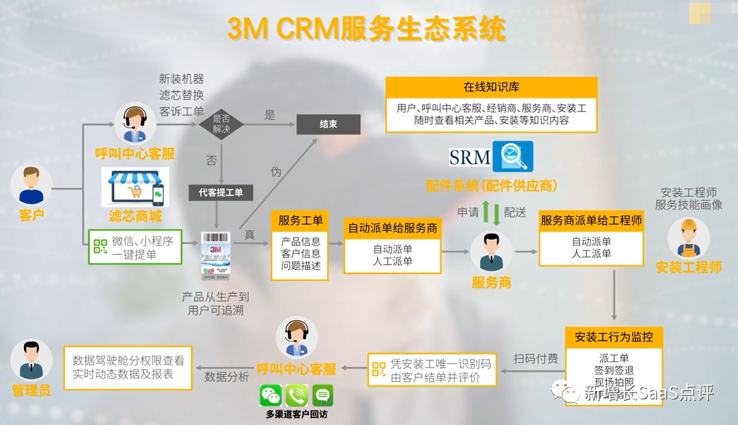 3000字了解：国产龙头CRM纷享销客与Salesforce产品线对比