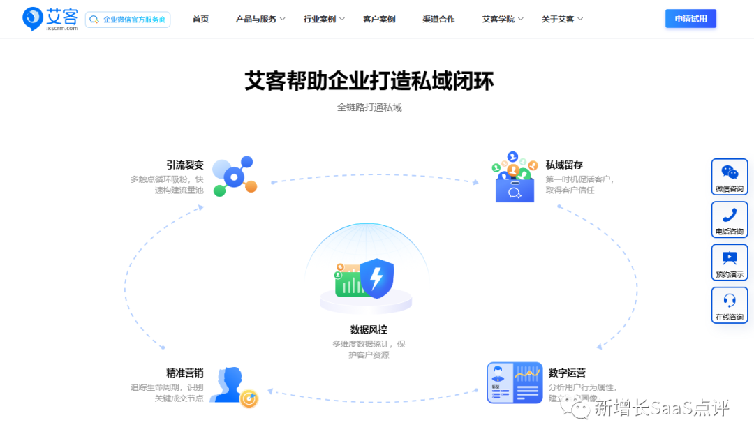 2023年5类十大顶级SCRM系统盘点