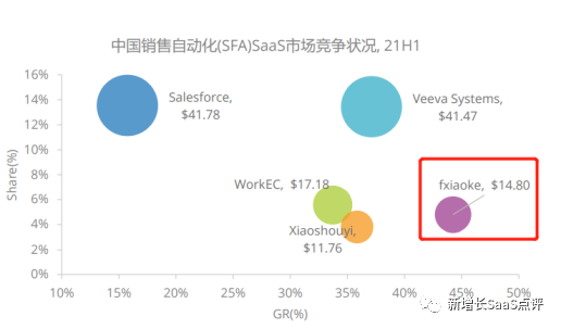 8000字深度拆解「纷享销客CRM」产品战略&产品线