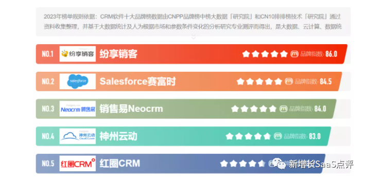 8000字深度拆解「纷享销客CRM」产品战略&产品线