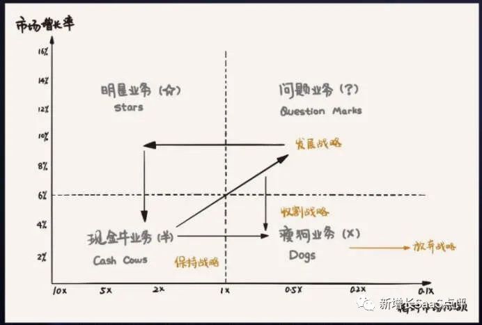 8000字深度拆解「纷享销客CRM」产品战略&产品线