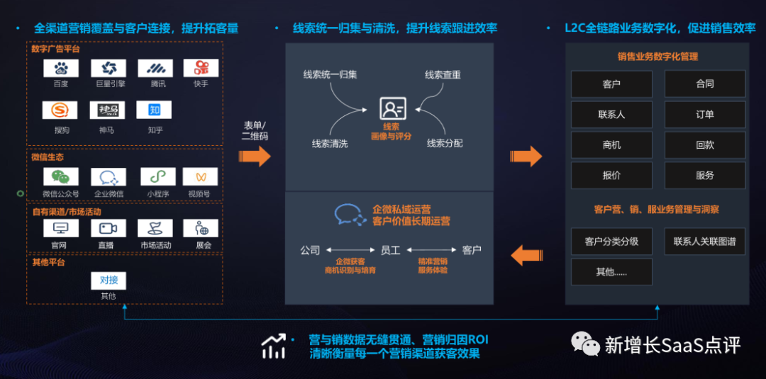 8000字深度拆解「纷享销客CRM」产品战略&产品线