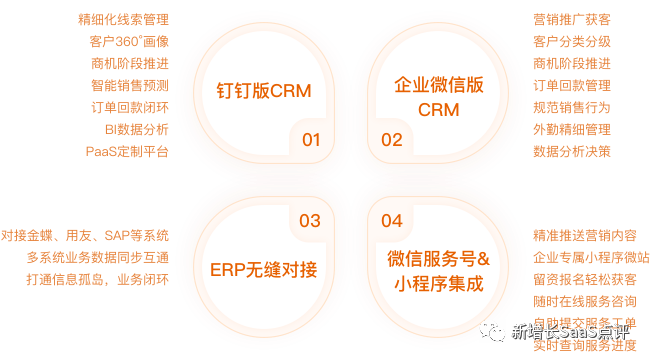 8000字深度拆解「纷享销客CRM」产品战略&产品线