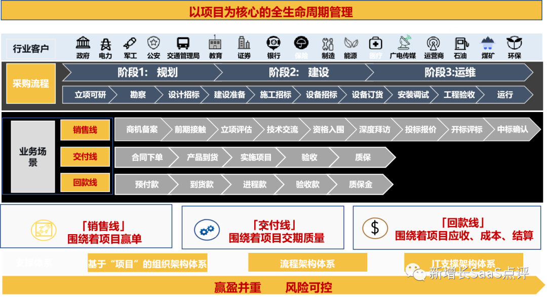 8000字深度拆解「纷享销客CRM」产品战略&产品线