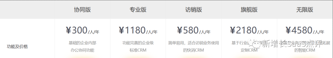 8000字深度拆解「纷享销客CRM」产品战略&产品线