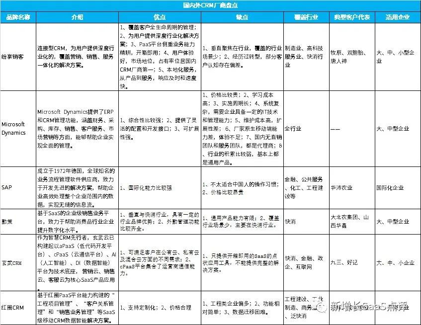 2023年农牧行业数字化：5大场景分析、6大CRM系统盘点