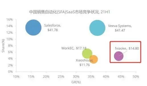 盘点 | 10大类企业管理系统有哪些