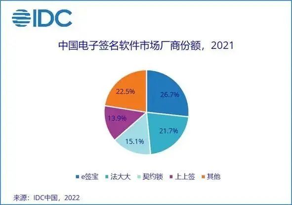 2023年10大主流电子合同签署平台盘点