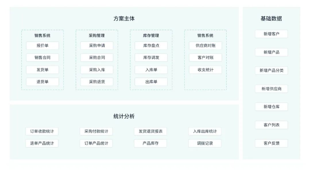 5000字详解OMS订单管理系统：是什么、价值和5个平台推荐