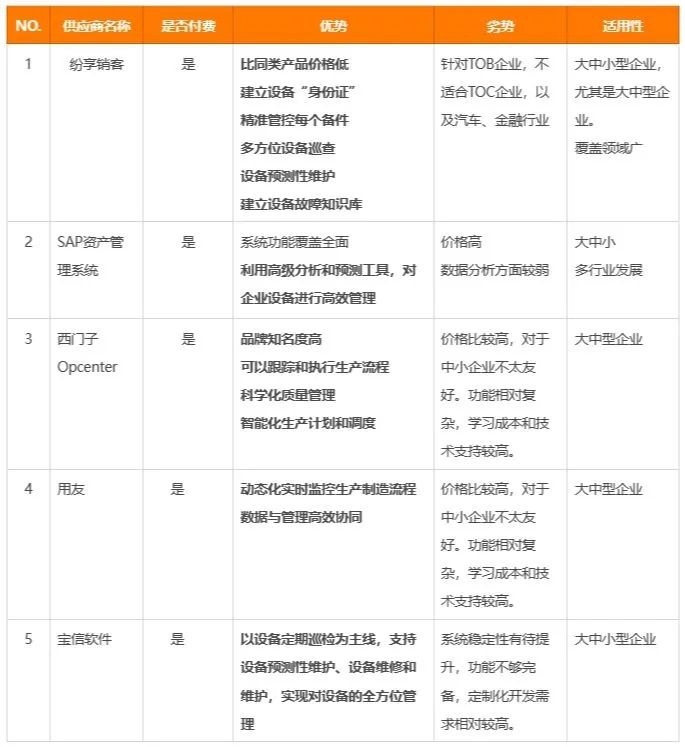 设备管理软件有哪些？5大主流平台推荐