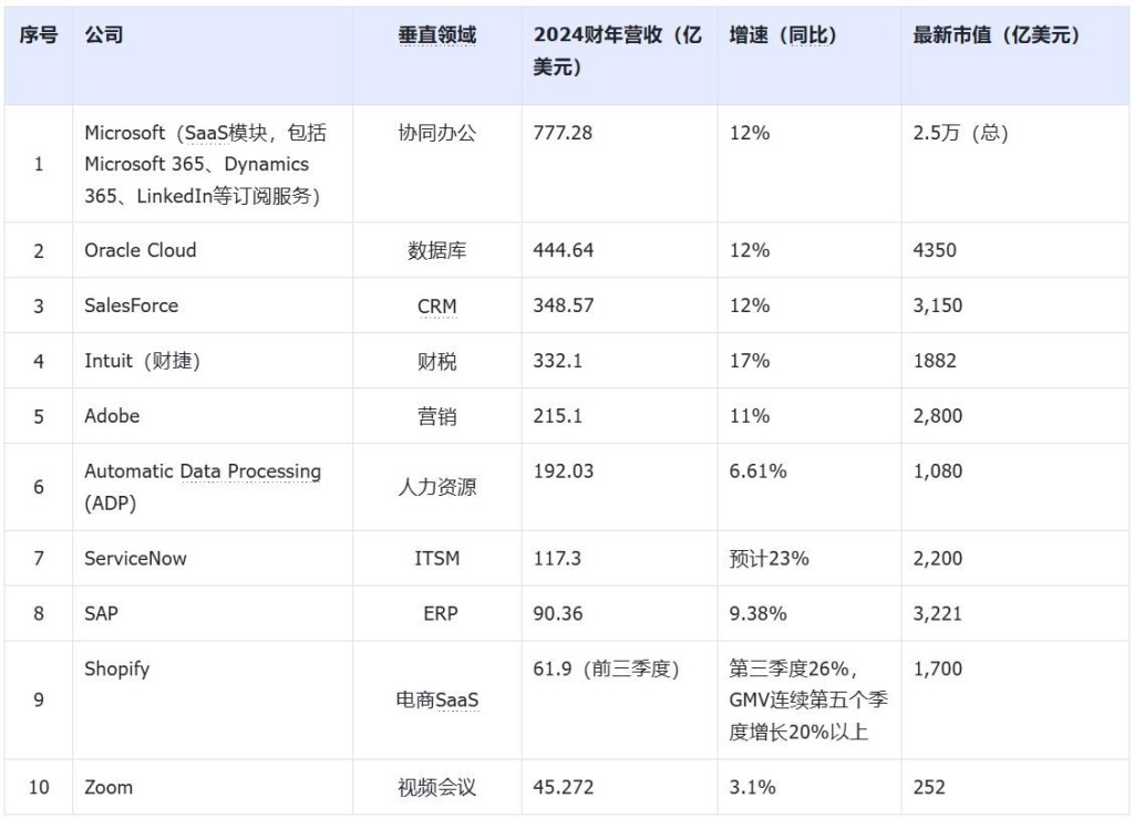 一文详解：什么是SaaS？