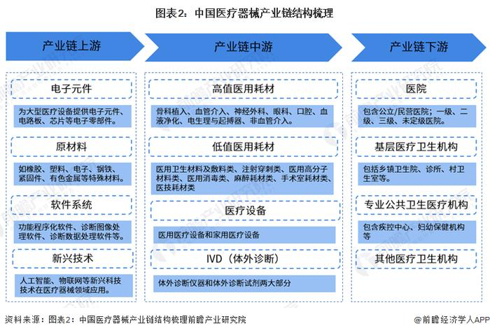 2024年医疗器械行业CRM需求清单、排名、选型建议