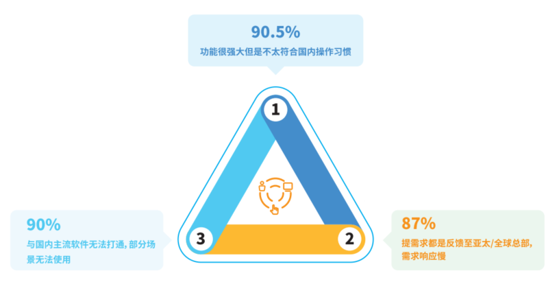 2024年半导体企业CRM研究报告（附趋势、调研、方案）