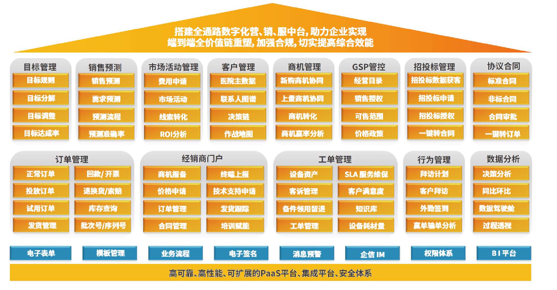 2024年医疗器械行业CRM需求清单、排名、选型建议