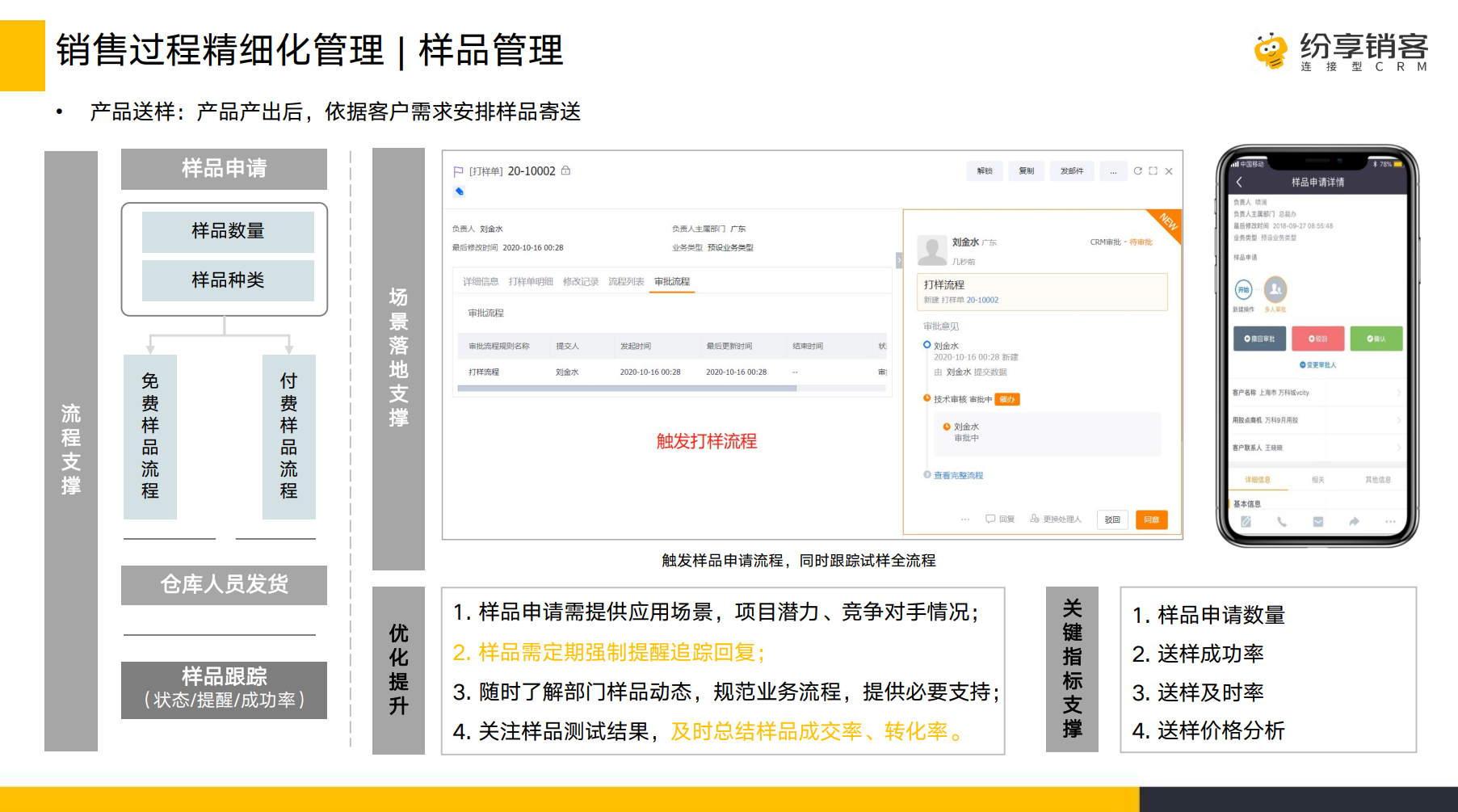 2024年半导体企业CRM研究报告（附趋势、调研、方案）