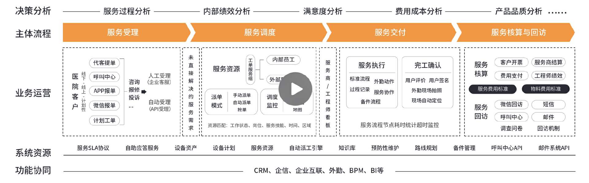 2024年医疗器械行业CRM需求清单、排名、选型建议