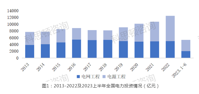 2024年能源电力企业CRM研究报告