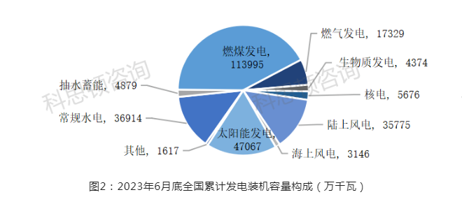 2024年能源电力企业CRM研究报告