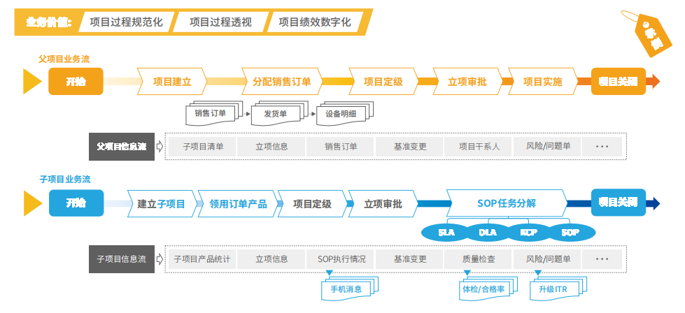 2024年能源电力企业CRM研究报告