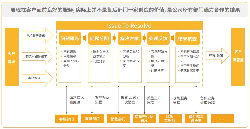 2024年能源电力企业CRM研究报告