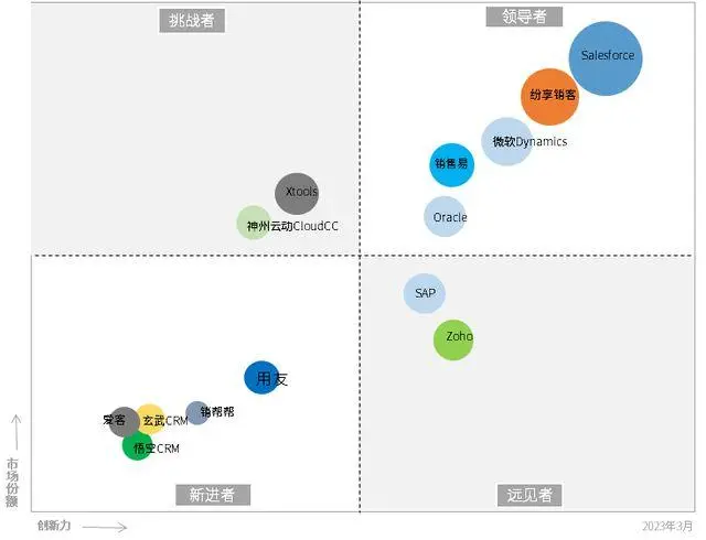 2024年能源电力企业CRM研究报告