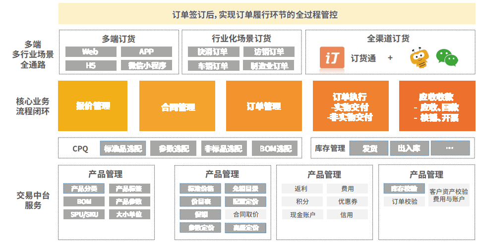 2024年能源电力企业CRM研究报告