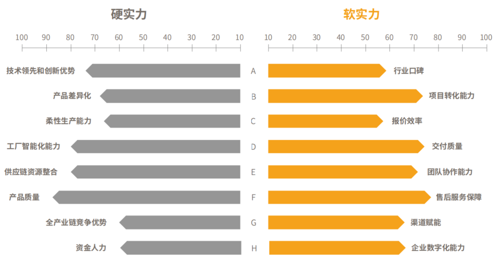 2024年能源电力企业CRM研究报告