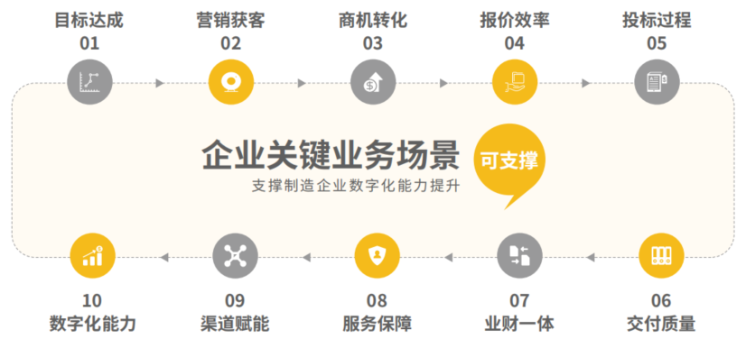 2024年能源电力企业CRM研究报告