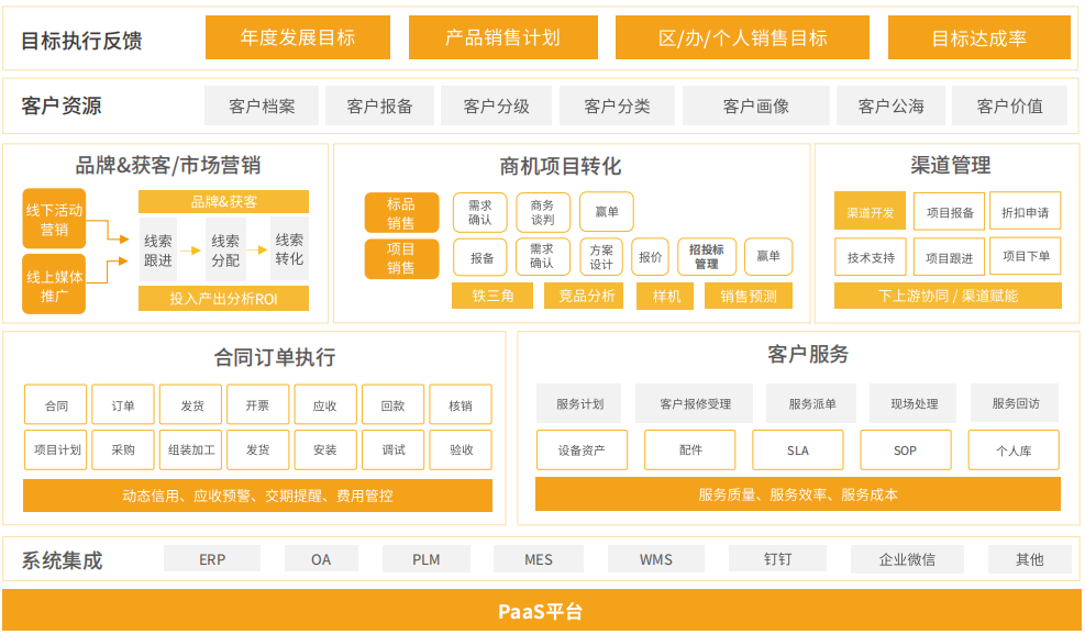 2024年能源电力企业CRM研究报告