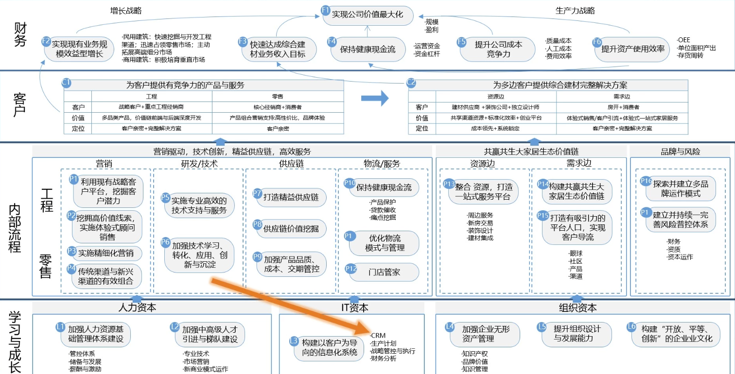 什么是CRM？价值、功能、如何用好等全面解读