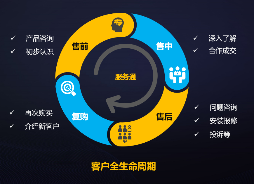 什么是CRM？价值、功能、如何用好等全面解读