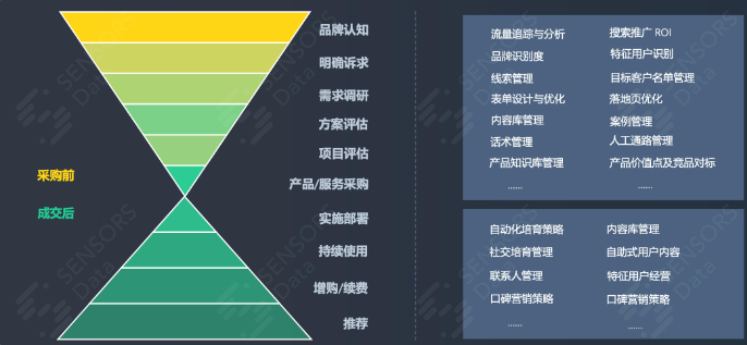 什么是CRM？价值、功能、如何用好等全面解读