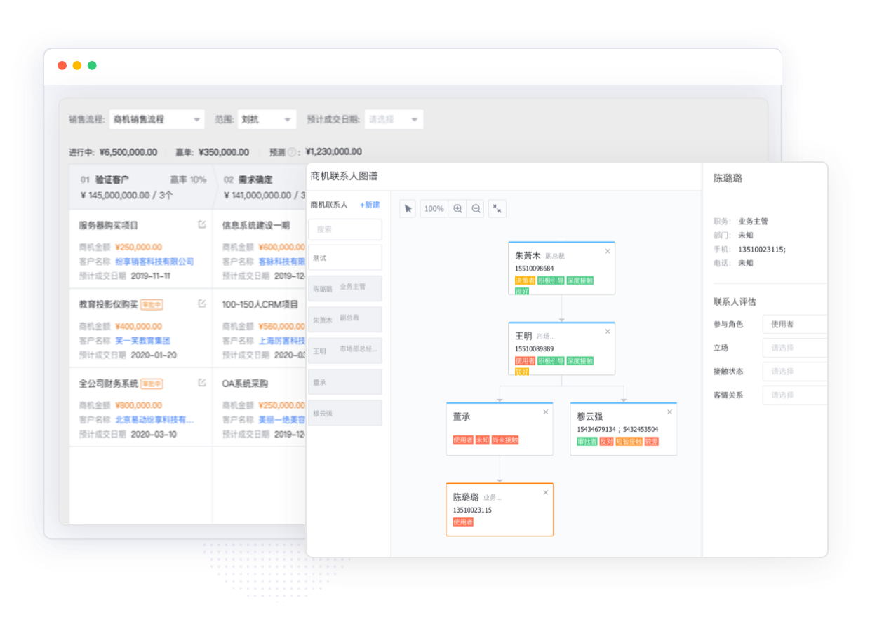 什么是CRM？价值、功能、如何用好等全面解读