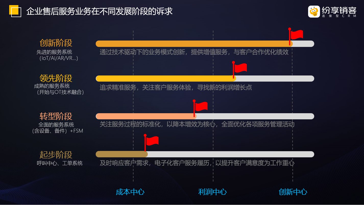 什么是CRM？价值、功能、如何用好等全面解读