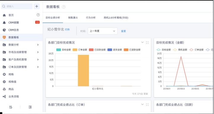 什么是CRM？价值、功能、如何用好等全面解读