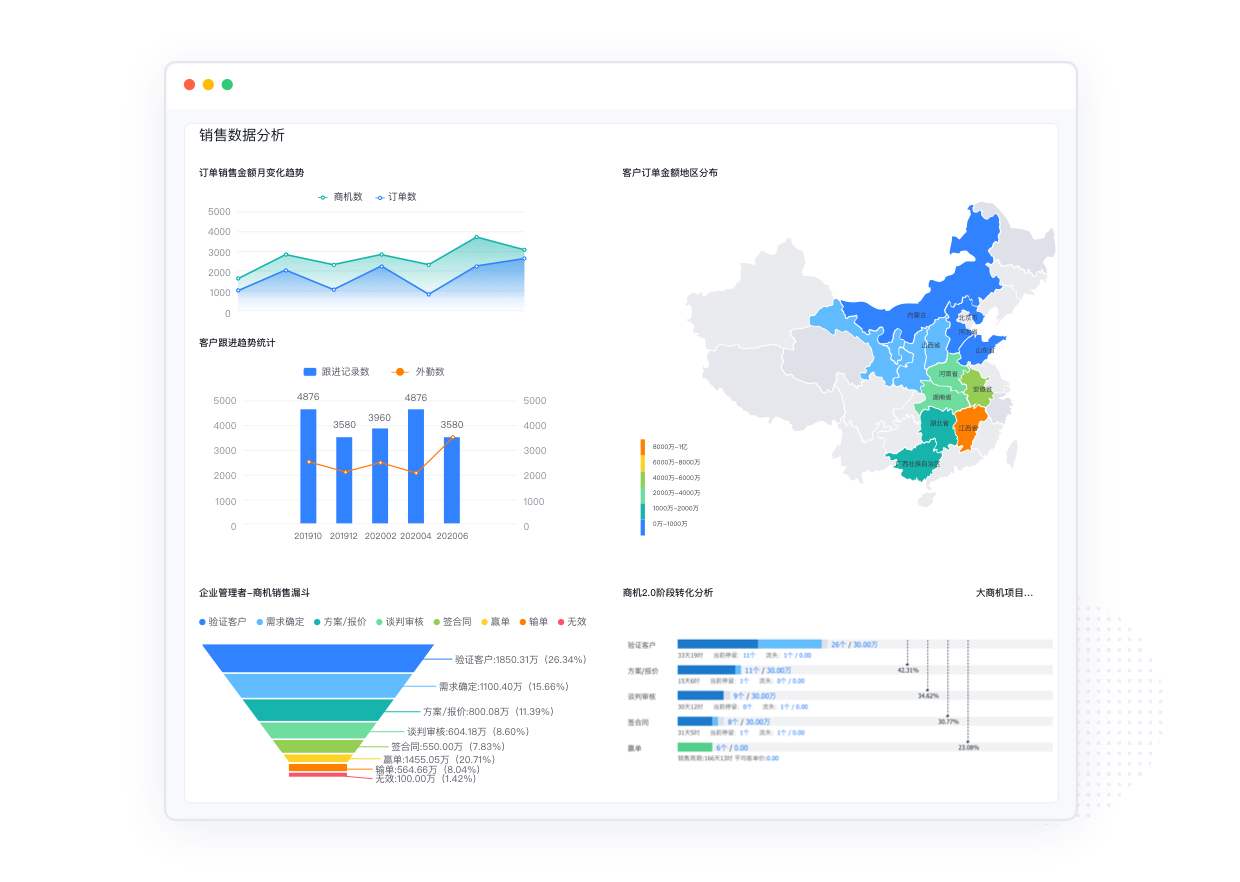 什么是CRM？价值、功能、如何用好等全面解读