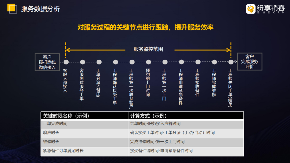 什么是CRM？价值、功能、如何用好等全面解读