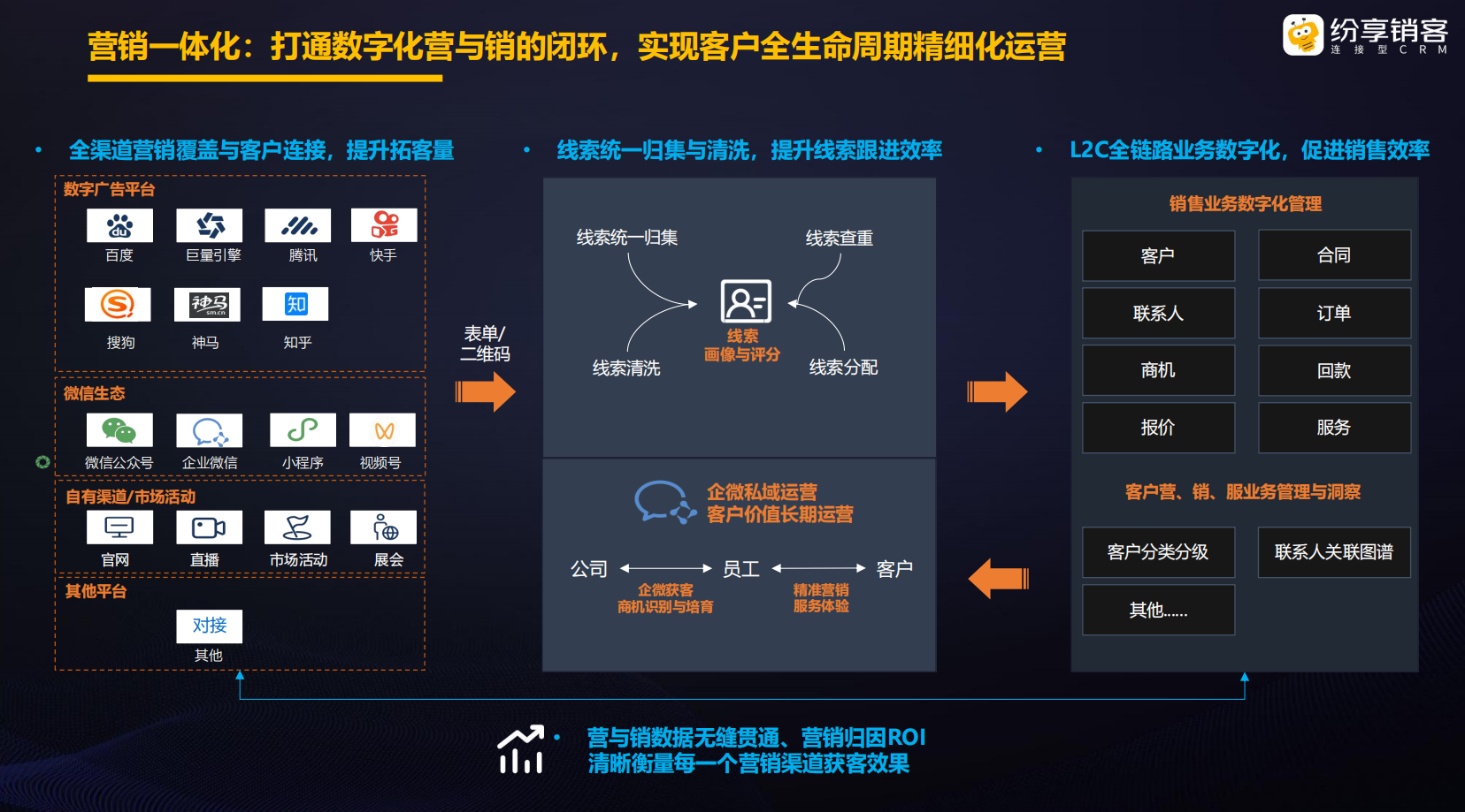 什么是CRM？价值、功能、如何用好等全面解读