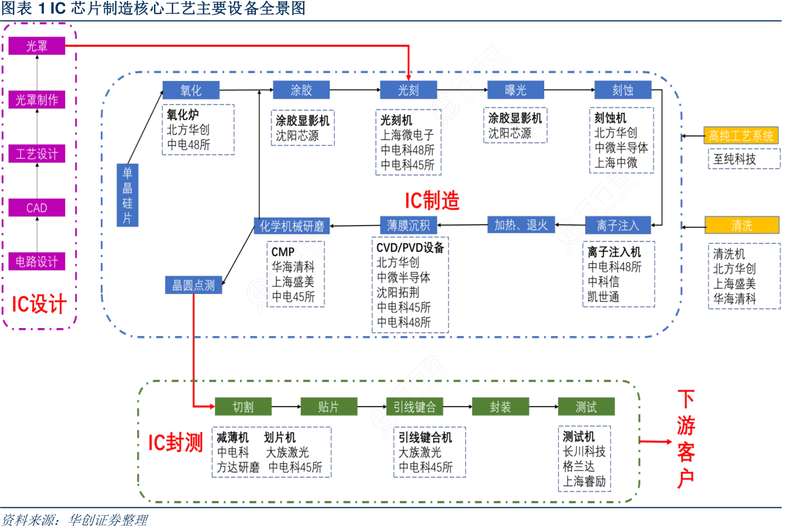 巨头阿斯麦（ASML）业绩「暴雷」，国产光刻机将迎来井喷式爆发？