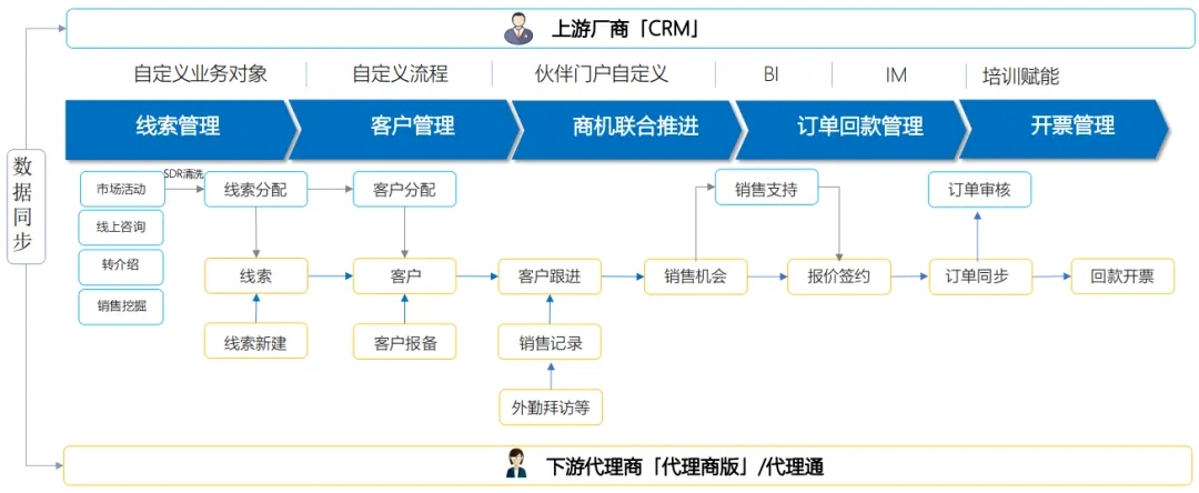 2024年快消品企业CRM研究报告（附趋势、方案、案例分析）