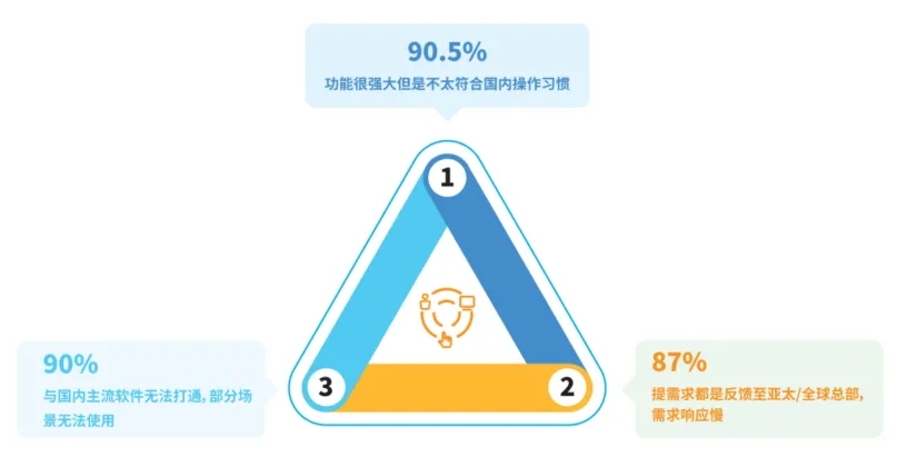 2024年快消品企业CRM研究报告（附趋势、方案、案例分析）