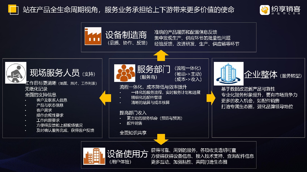 一文读懂：CRM系统的功能有哪些？