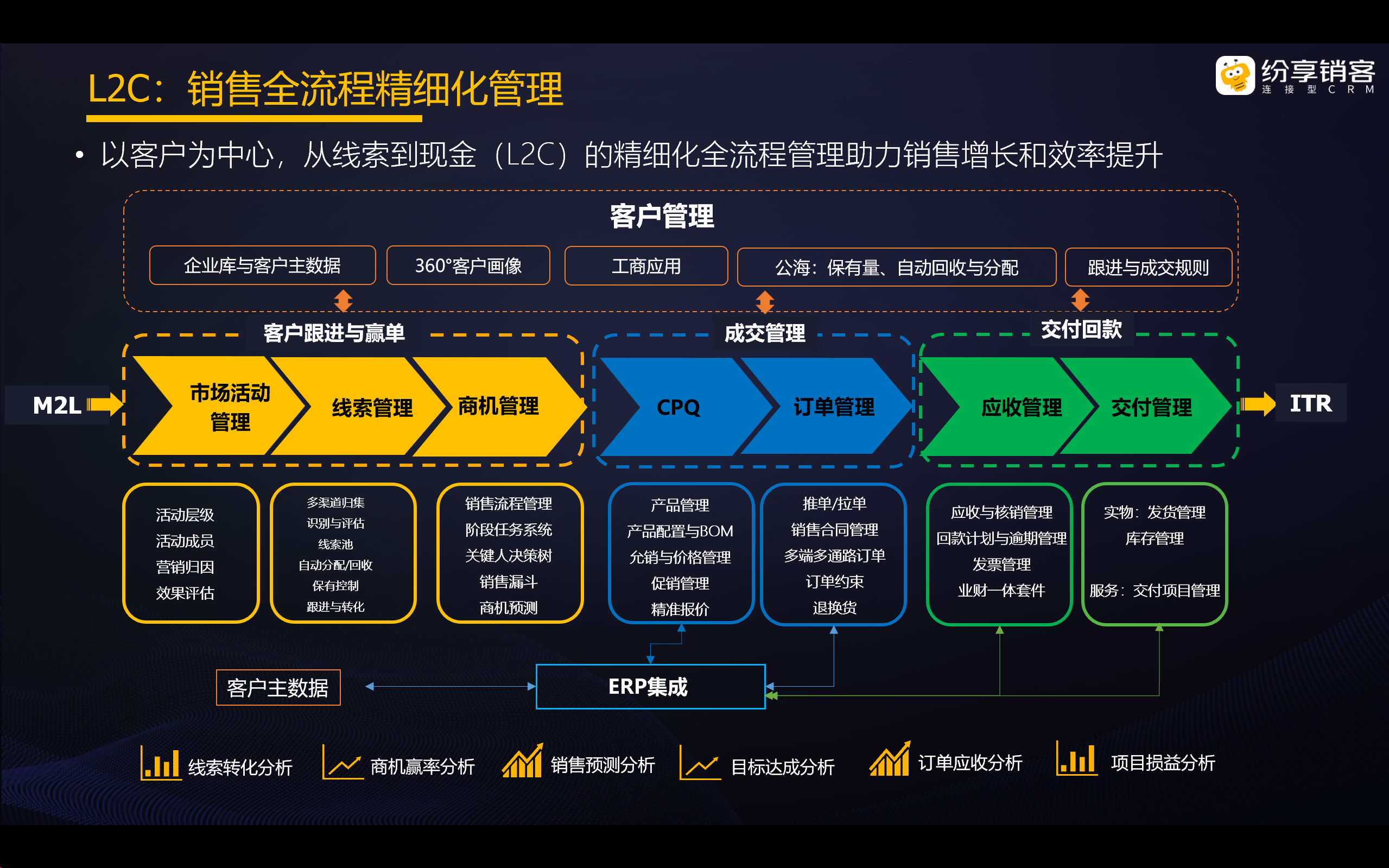 一文读懂：CRM系统的功能有哪些？