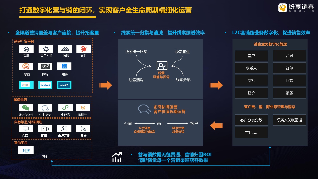 一文读懂：CRM系统的功能有哪些？