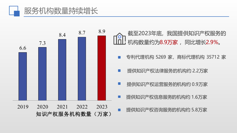 2024年商标代理机构研究：发展趋势、机构分类、选择指南